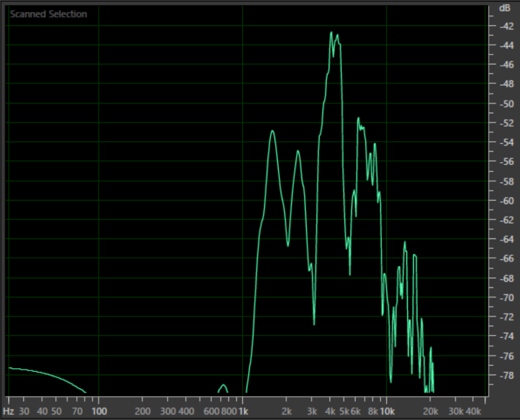 Dog Clicker Spectrum